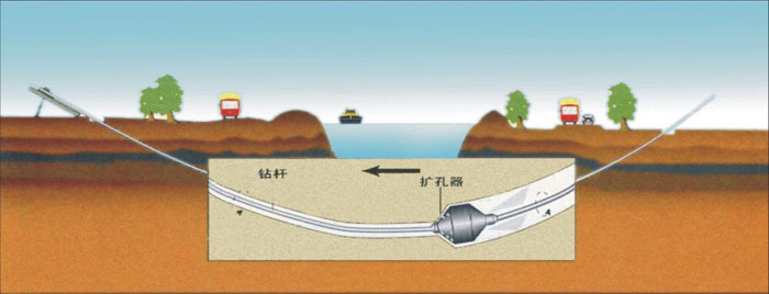 浦北非开挖